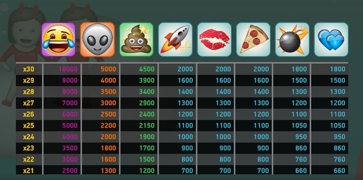 Emoji Planet slot payout table