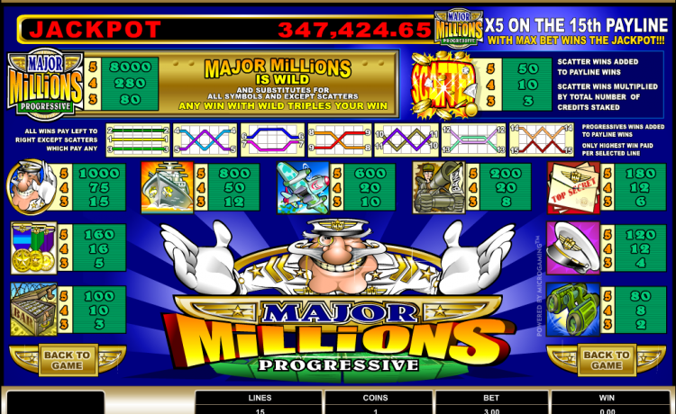 major millions slot Microgaming