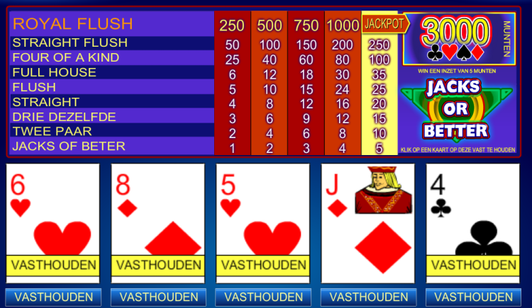 Video Poker Uitbetaling en Strategie