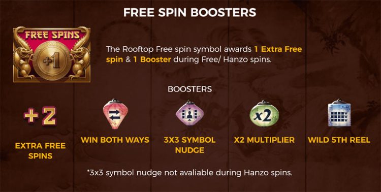 Hanzo's Dojo slot Free Spins bonus