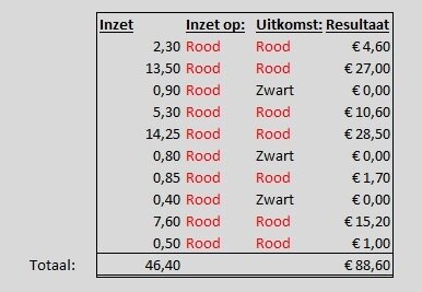 gokspelletje gokkasten