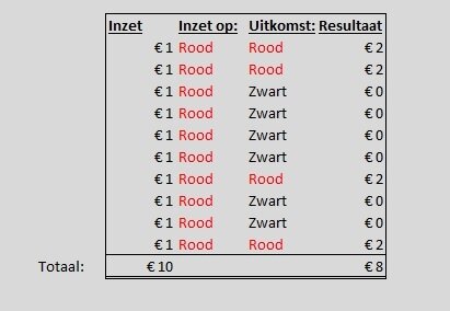 kop munt gokkast