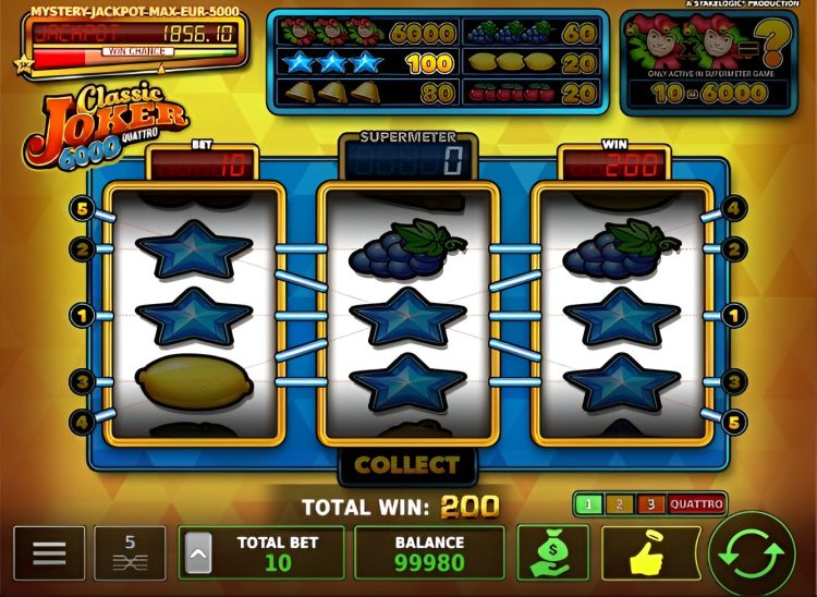 Classic Joker 6000 Quattro gokkast Stakelogic