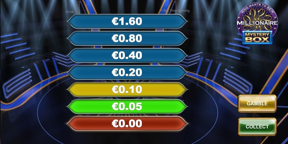 Who wants to be a millionaire slot
