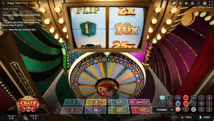Crazy Time multiplier evolution Gaming