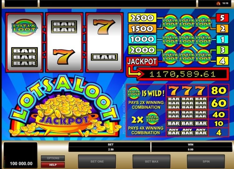 Lotsaloot 3 Reel Jackpot slot review