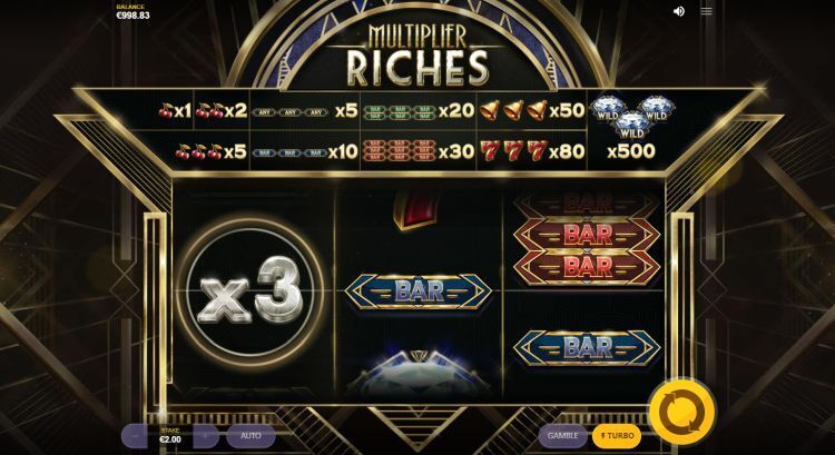 Multiplier Riches gokkast review Red Tiger