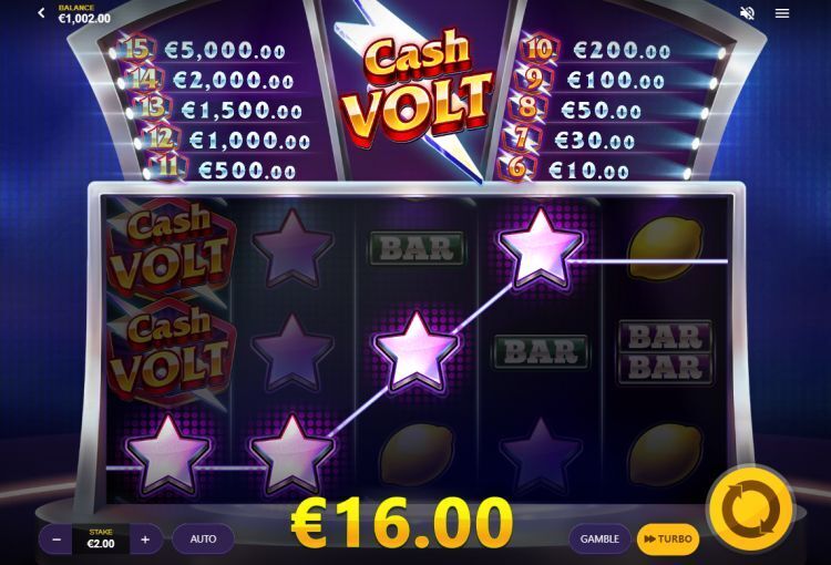 Cash Volt gokkast review Red Tiger Gaming