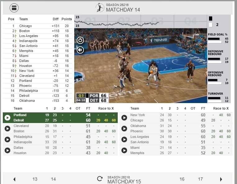 Wedden op virtuele basketbalwedstrijden