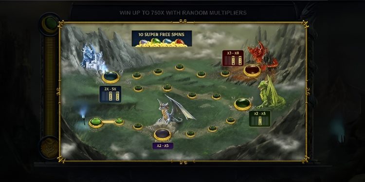 Dragons of the North Deluxe feature gameplay