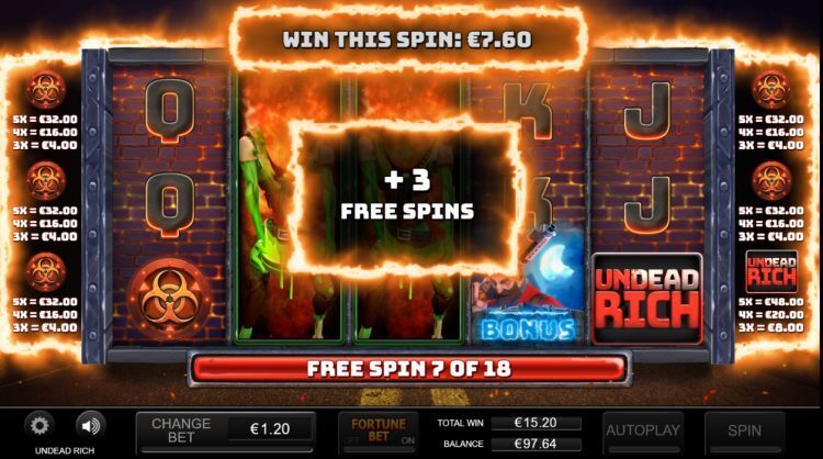 Undead Rich slot review