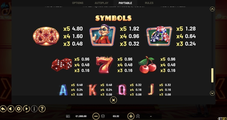 Mr. Macau beste slot review