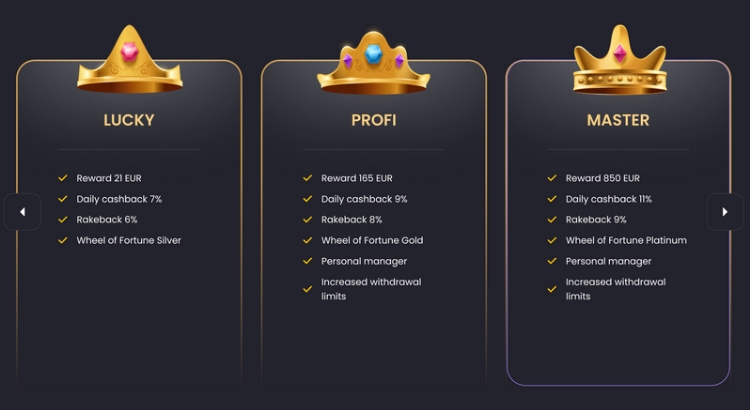 BetSpino Loyalty Program