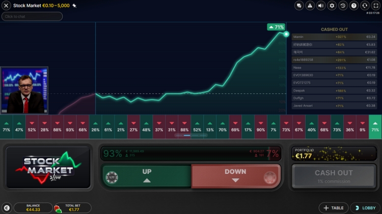 Stock Market Live Evolution