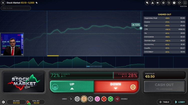 Stock Market Live Gameplay