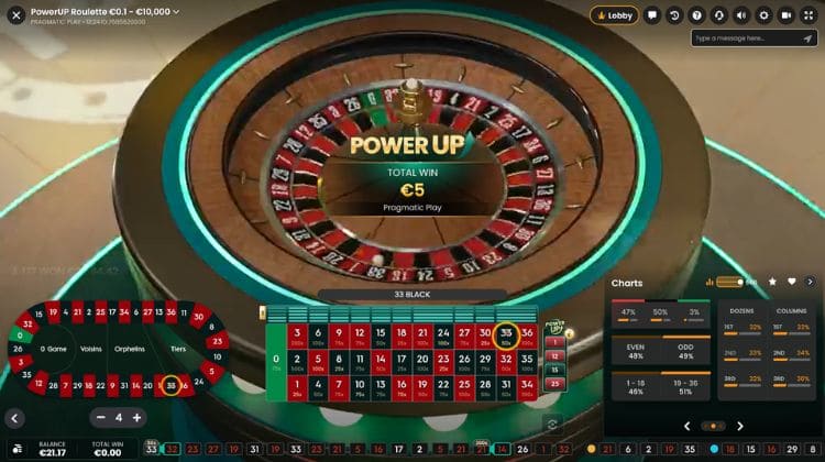 PowerUp Roulette PowerUp Winst