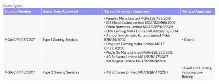 Aspire Global Software Providers